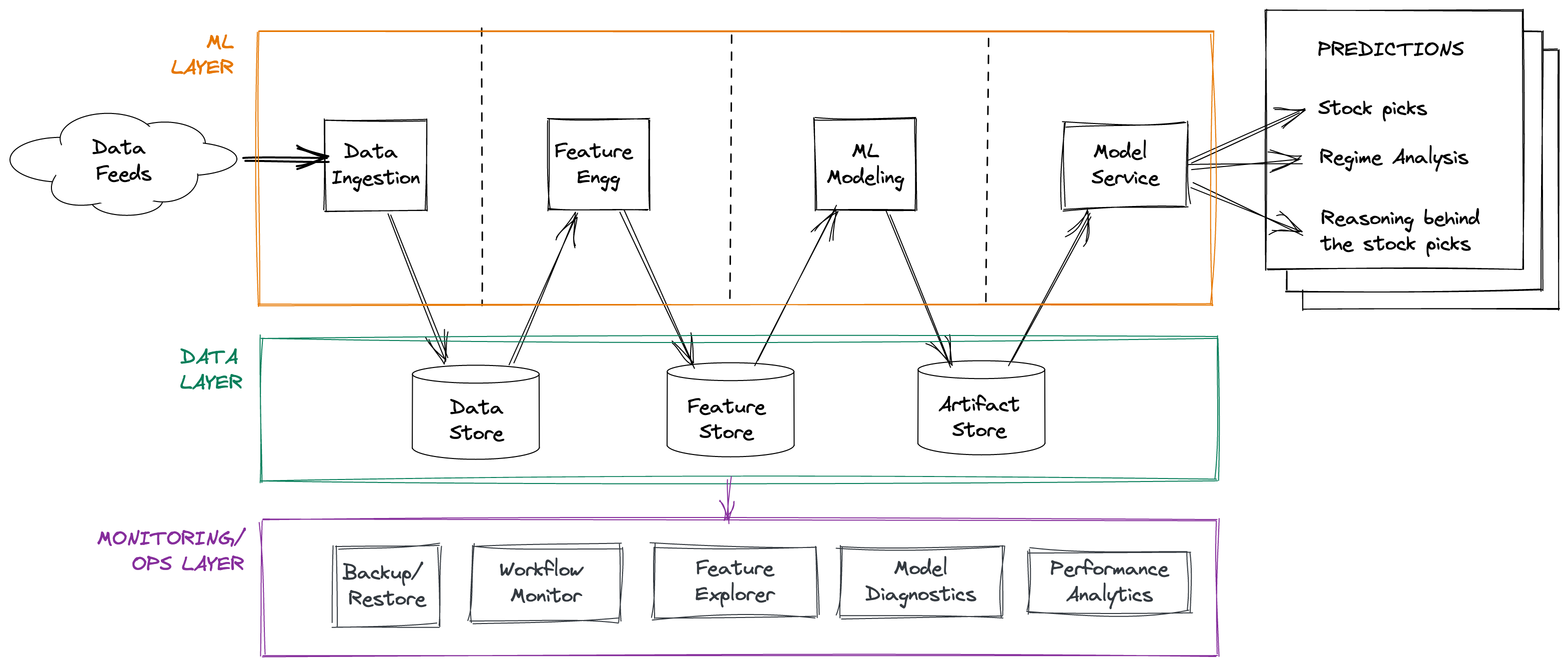 data processing diagram